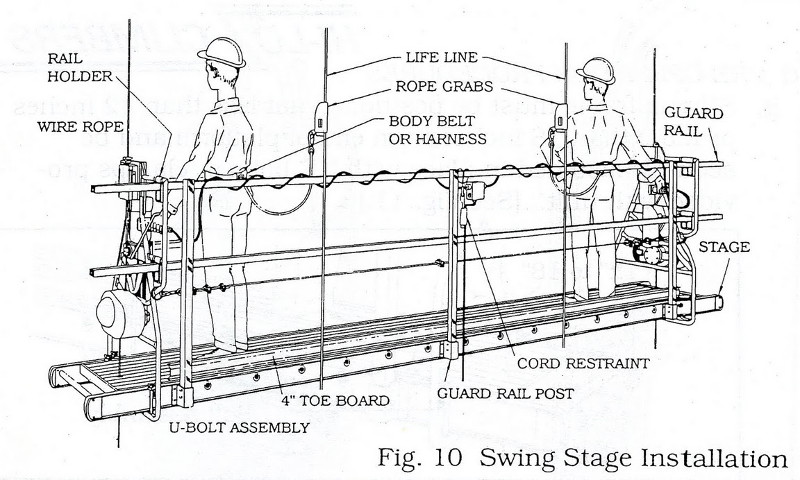 Scaffolding Inc Swing Stage Scaffolding Swing Stage
